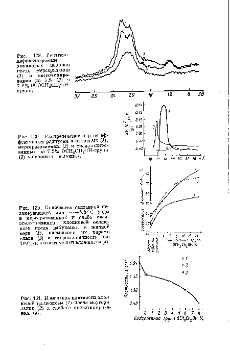 Количество связанной незамерзающей при 5.5° С воды в мерсеризованной и слабо окси-этилированной хлопковой целлюлозе после набухания в жидкой воде (1), насыщения их парами влаги (2) и гигроскопичность при 400 %-й относительной влажности (3).