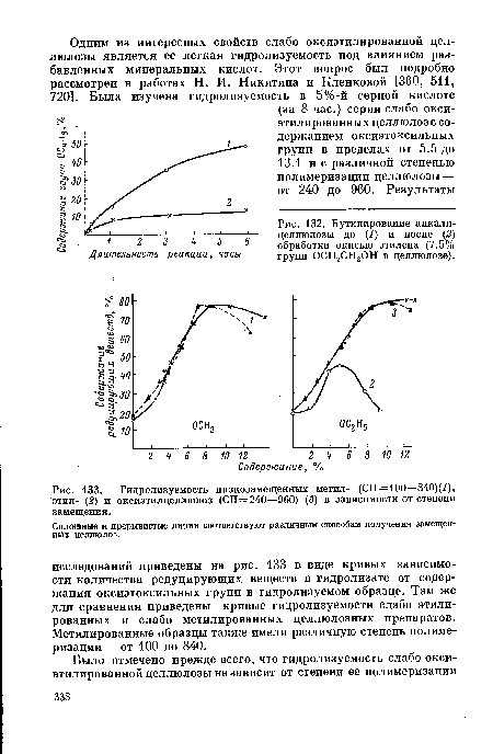 Бутилирование алкали-целлюлозы до (1) и после (2) обработки окисью этилена (7.5% групп ОСН2СН2ОН в целлюлозе).