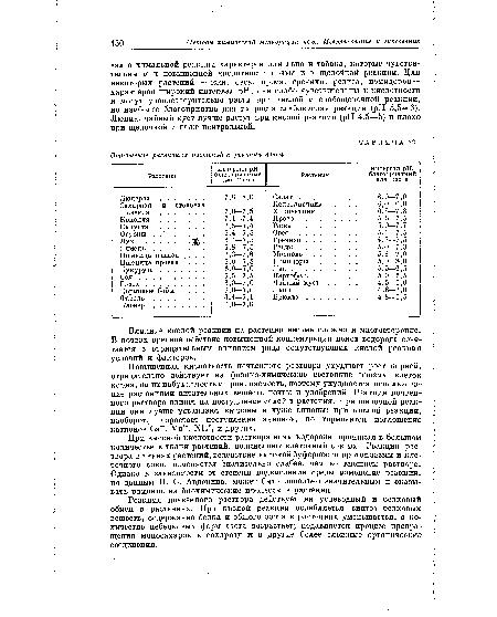 При высокой кислотности раствора ионы водорода, проникая в большом количестве в ткани растений, подкисляют клеточный сок их. Реакция раствора в тканях растений, вследствие высокой буферности протоплазмы и клеточного сока, изменяется значительно слабее, чем во внешнем растворе. Однако в зависимости от степени подкисления среды изменение реакции, по данным Н. С. Авдонина, может быть довольно значительным и оказывать влияние на биохимические процессы в растении.