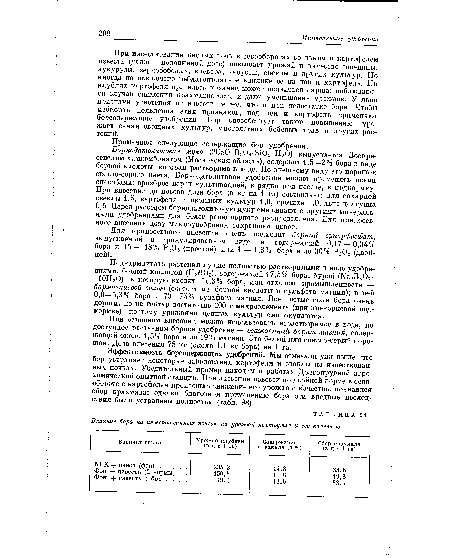 Применяют следующие содержащее бор удобрения.