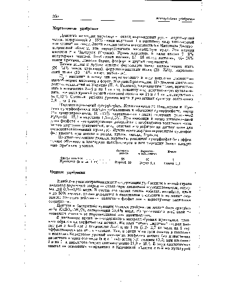 Ценным и быстродействующим мерным удобрением может быть сульфат меди (Си304-5Н20), содержащий 25,4% меди, но дороговизна этой соли не позволяет считать ее перспективной для производства.