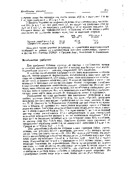 Для предпосевной обработки центнера семян кормовых бобов, гороха, люпина, сои требуется 10—13 г молибдена, для вики — 25, клевера, люцерны (на гектарную норму семян) — 25—50 г. Нет нужды растворять эти количества микроудобрения в больших объемах воды. Достаточно взять при обработке семян зернобобовых 1,5—2 л, а бобовых трав — даже 0,5 л теплой воды. Полученным раствором и опрыскивают в 2—3 приема семена, одновременно тщательно йх перелопачивая. После проветривания их хорошо высевать, но если обработку молибденовым раствором проводят задолго до посева, то семена приходится просушить. При обработке их в день высева молибдатом в раствор можно добавить и гектарную порцию нитрагина. Но проветривать семена тогда надо в тени, чтобы свет не убил бактерии.