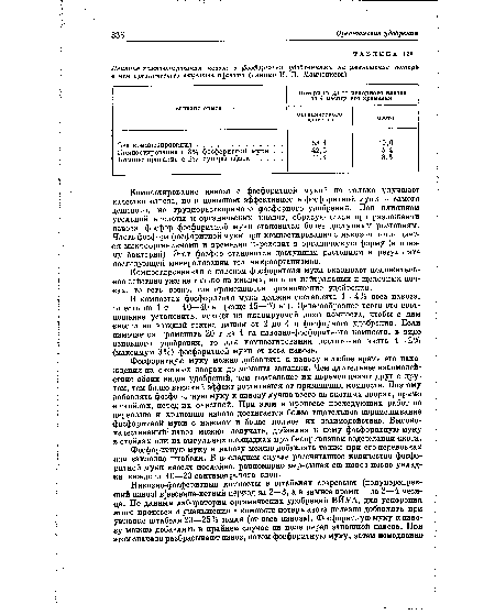 Компостированная с навозом фосфоритная мука оказывает положительное действие уже не только на кислых, но и на нейтральных и щелочных почвах, то есть везде, где применяются органические удобрения.