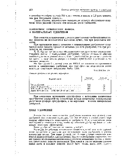 Д. Н. Прянишников писал: «Максимальные же урожаи достигаются комбинацией навоза и минеральных удобрений, которая позволяет обильно снабдить растения усвояемой пищей на первых стадиях развития и дать в то же время в виде навоза резерв постепенно приходящих в действие питательных веществ».