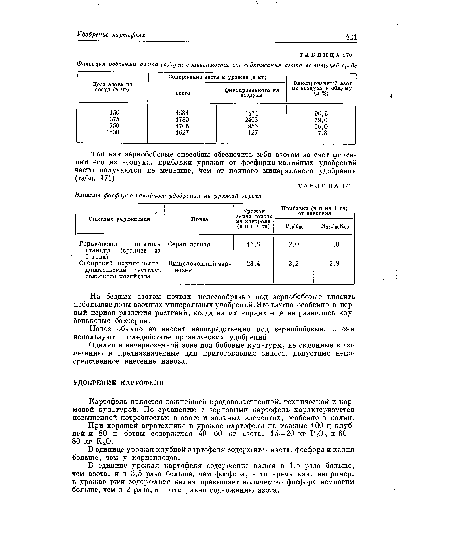 Так как зернобобовые способны обеспечить себя азотом за счет фиксации его из воздуха, прибавки урожая от фосфорно-калийных удобрений часто получаются не меньшие, %ем от полного минерального удобрения (табл. 171).