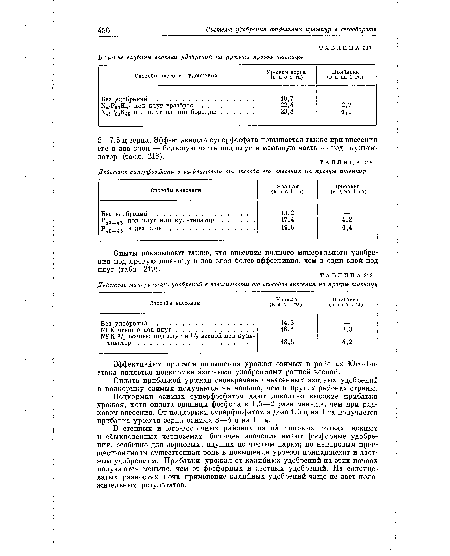 Опыты показывают также, что внесение полного минерального удобрения под яровую пшеницу в два слоя более эффективно, чем в один слой под плуг (табл. 219).