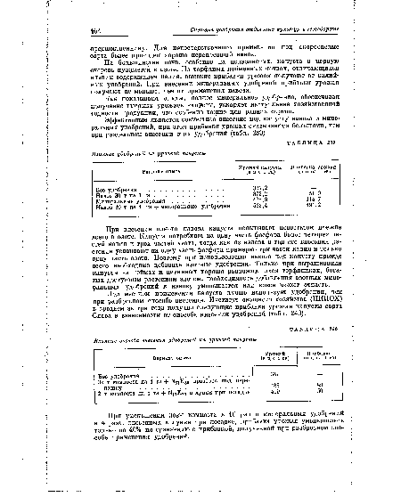 Эффективным является совместное внесение под капусту навоза и минеральных удобрений, при этом прибавки урожая оказываются большими, чем при раздельном внесении этих удобрений (табл. 239).