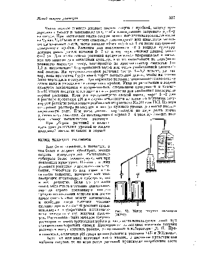 Метод текучих растворов (схема).