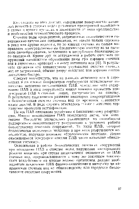 Не все ПАВ одинаково устойчивы к биологическому разрушению. Многие неионогенные ПАВ окисляются легче, чем ионогенные. Последние значительно различаются по способности подвергаться окислительному разрушению в условиях работы биологических очистных сооружений. Те виды ПАВ, которые биологически окисляются медленно и при этом разрушаются неполностью, получили название «биологически жестких». Легко окисляющиеся микроорганизмами ПАВ часто называют «биологически мягкими».