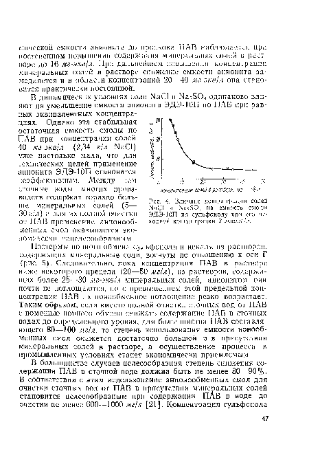 Изотермы ионного обмена сульфонола и некаля из растворов, содержащих минеральные соли, вогнуты по отношению к оси Г (рис. 5). Следовательно, пока концентрация ПАВ в растворе ниже некоторого предела (20—50 мг/л), из растворов, содержащих более 25—30 мг-экв/л минеральных солей, анионитом они почти не поглощаются, но с превышением этой предельной концентрации ПАВ их ионообменное поглощение резко возрастает. Таким образом, если вместо полной очистки сточных вод от ПАВ с помощью ионного обмена снижать содержание ПАВ в сточных водах до определенного уровня, для большинства ПАВ составляющего 80—100 мг/л, то степень использования емкости ионообменных смол окажется достаточно большой и в присутствии минеральных солей в растворе, а осуществление процесса в промышленных условиях станет экономически приемлемым.