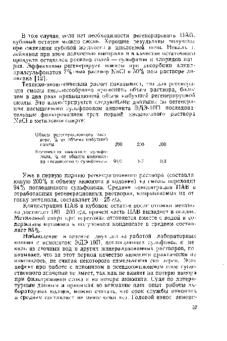 Уже в первую порцию регенерационного раствора (составляющую 200% к объему анионита в колонне) из смолы переходит 94% поглощенного сульфонола. Средняя концентрация ПАВ в отработанных регенерационных растворах, направляемых на отгонку метанола, составляет 20—25 г/л.