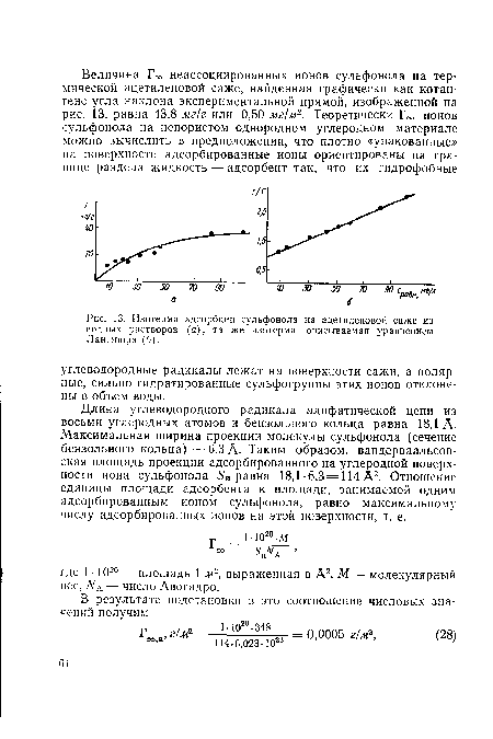 Изотерма адсорбции сульфонола на ацетиленовой саже из водных растворов (а); та же изотерма, описываемая уравнением Лангмюра (б).