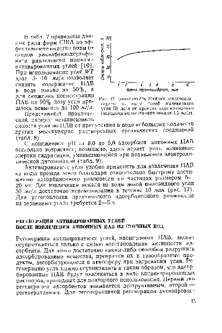 Зависимость степени извлечения некаля из воды дозой пылевидного угля 50 мг/л от времени перемешивания (исходная концентрация некаля 1,5 мг/л).