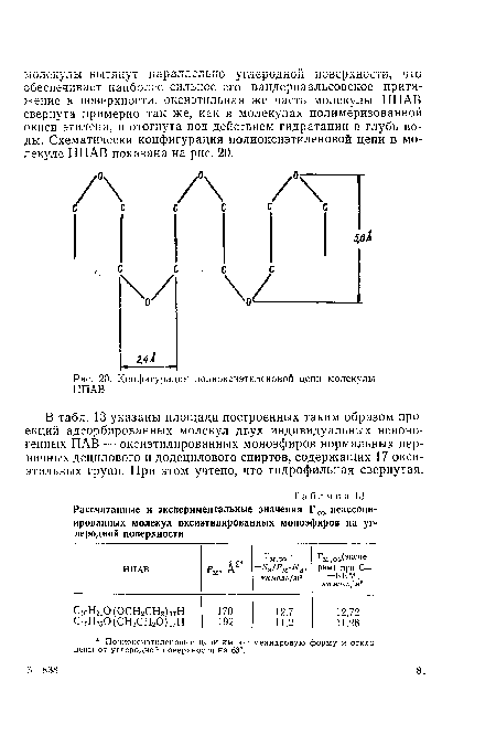Конфигурация полиоксиэтиленовой цепи молекулы НПАВ