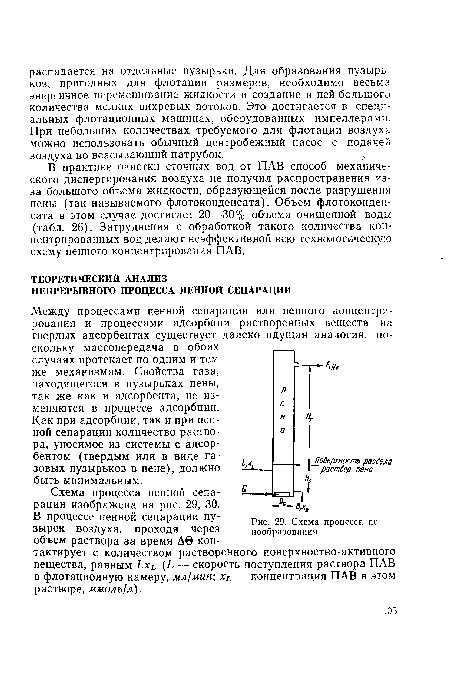 Схема процесса ценообразования.