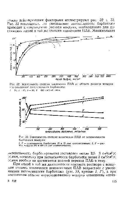 Зависимость степени извлечения ПАВ от общего расхода воздуха при различной интенсивности барботажа