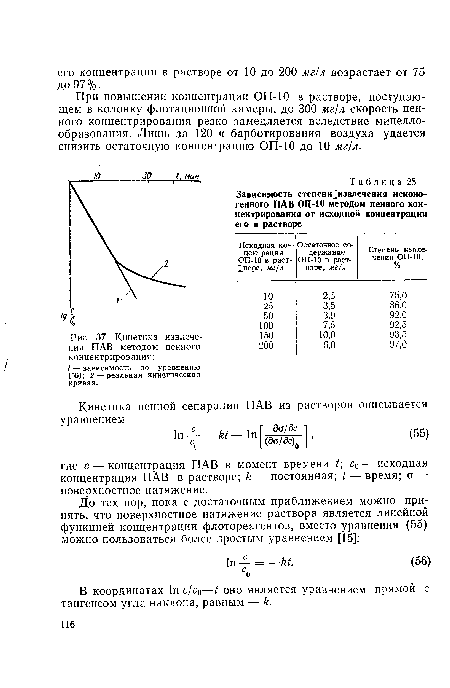 Кинетика извлечения ПАВ методом пенного концентриров ания