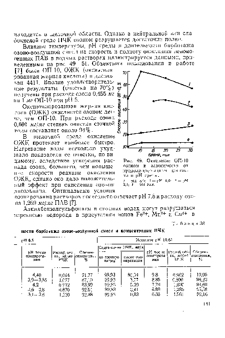 Окисление ОП-Ю озоном в зависимости от продолжительности контакта и pH среды