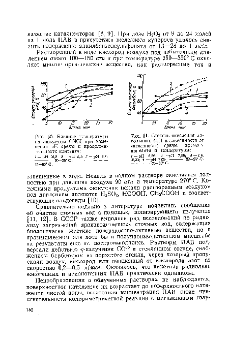 Влияние температуры на окисление ОЖК при изменении pH среды и продолжительности контакта