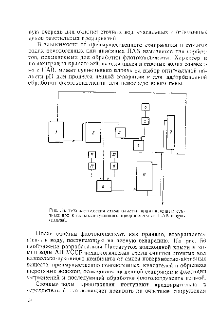 Технологическая схема очистки промышленных сточных вод камвольно-суконного предприятия от ПАВ и красителей.