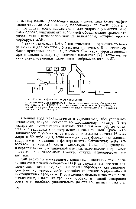 Схема флотационной установки