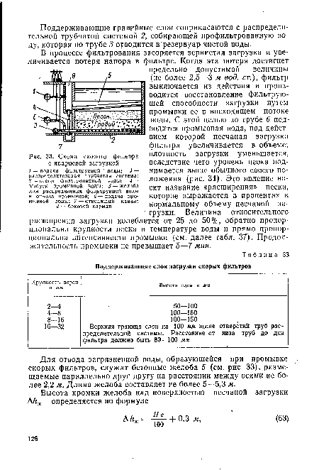 Схема скорого фильтра с кварцевой загрузкой