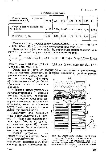 Распределительная трубчатая система большого сопротивления 1—коллектор; 2— фильтрующий слой; 3 ■— поддерживающие слои; 4 — ответвления над коллектором; 5 — боковые трубчатые ответвления