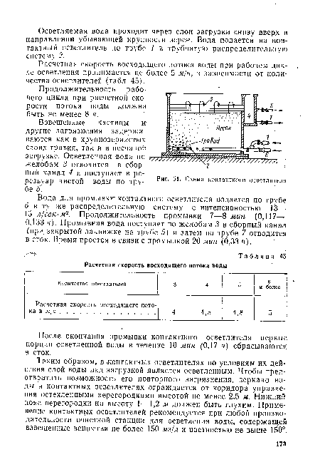 Схема контактного осветлителя