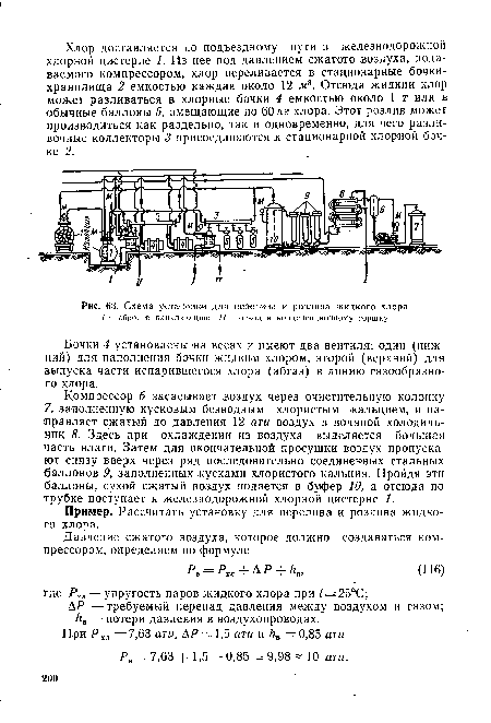 Схема установки для перелива и розлива жидкого хлора