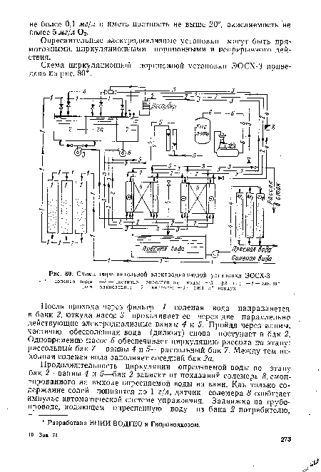 Схема опреснительной электродиализной установки ЭОСХ-3