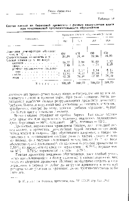 Древесина, пораженная мраморной гнилью, дает меньший выход кислот, а древесина, пораженная бурой гнилью — меньший выход кислот и спиртов. При обугливании здоровых, а также зараженных в неодинаковой степени разных частей одного и того же полена, был получен следующий выход кислот (в % от веса абсолютно сухой древесины)1: из здоровой березовой древесины — 7,10% ; из древесины со следами заражения — 6,39% : пораженной на 60% — 5.74%; заряженной сплошь — 5,28%.