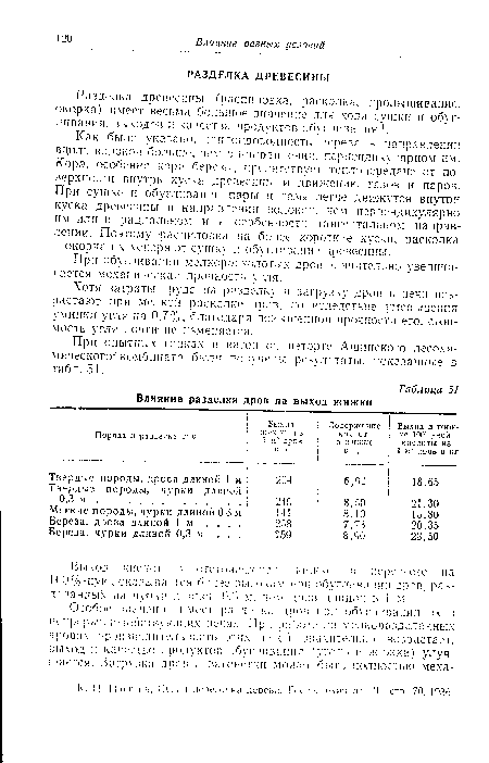 При опытных гонках в вагонной реторте Ашинского лесохимического комбината были получены результаты, показанные в табл. 51.