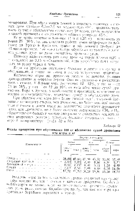 Количество коры на древесине зависит от породы, условий произрастания и возраста дерева. Оно не одинаково в различных частях ствола. У березы кора составляет 12—15%, у сосны--от ¡3 до 18%, у ели — от 12 до 16% 01 веса абсолютно сухой древесины. Кора в дровах, в особенности в кругляках, вследствие ее плохой теплопроводности , замедляет сушку и обугливание дров.