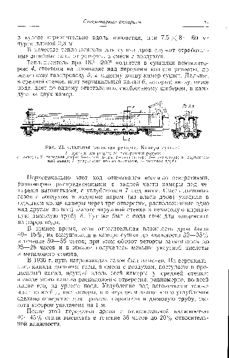 Стальная вагонная реторта. Камера сушки