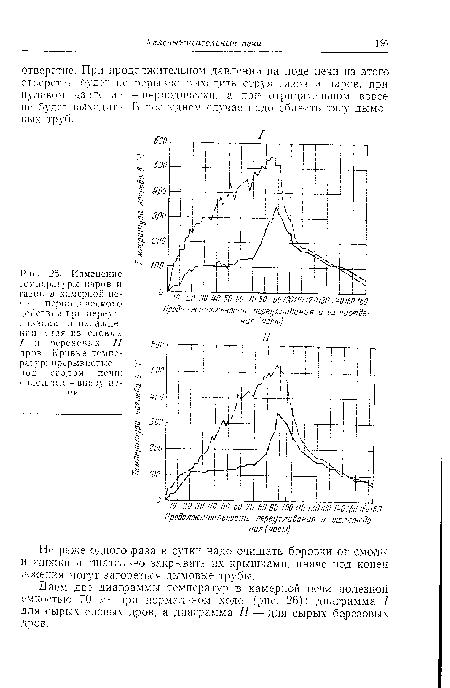 Изменение температуры паров и газов в камерной печи периодического действия при переуг-ливании и охлаждении угля из еловых / и березовых II дров. Кривые температур