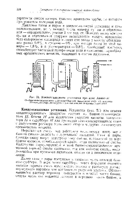 Конденсационная установка при печи Аминова