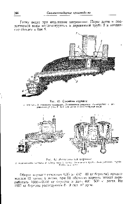 Съемная корчага