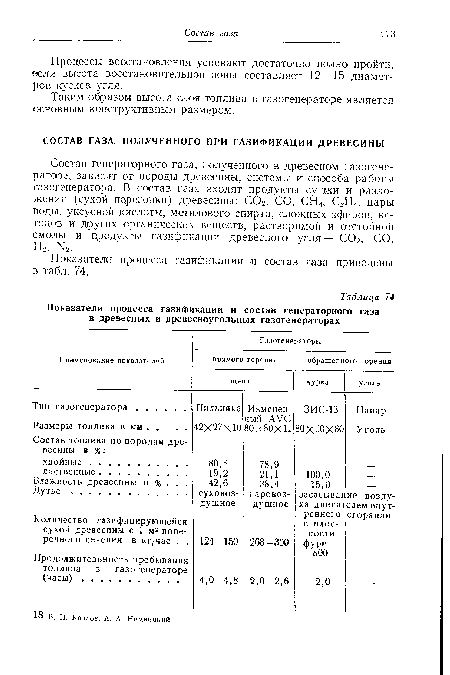 Показатели процесса газификации и состав газа приведены в табл. 74.