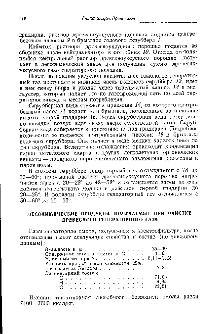 В солевом скруббере генераторный газ охлаждается с 78 до 50—60°; промывной раствор древесноуксусного порошка нагревается здесь с 20—25° до 48—58° и охлаждается затем за счет добавки известкового молока и действия первой градирни до 20—25°. В водяном скруббере генераторный газ охлаждается с 50—60° до 30—35°.