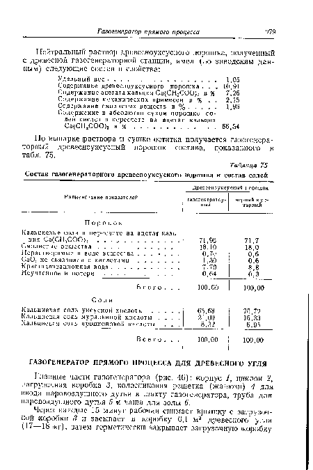 По выпарке раствора и сушке остатка получается газогенераторный древесноуксусный порошок состава, показанного в табл. 75.