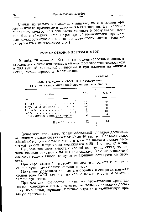 Сейчас не только в сельском хозяйстве, но и в лесной промышленности применяется силовая электроэнергия. На лесосеках появились электропилы для валки деревьев и раскряжевки стволов. Для снабжения пил электроэнергией применяются передвижные электростанции с топками для древесного топлива (они могут работать и на древесном угле).