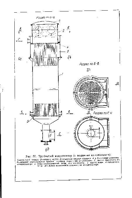 Трубчатый конденсатор (с водяным охлаждением)