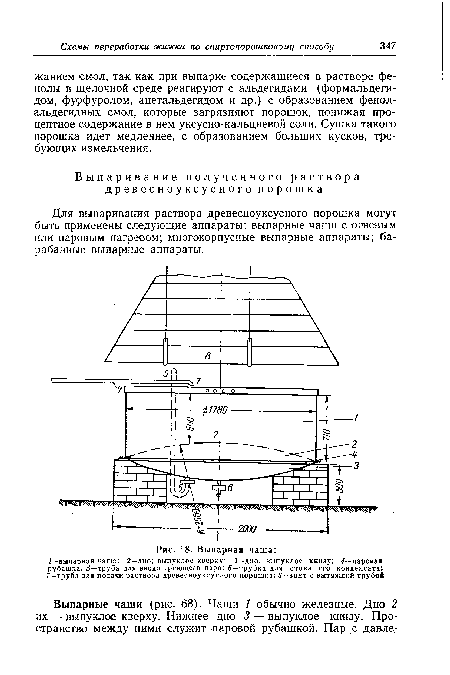 Выпарная чаша