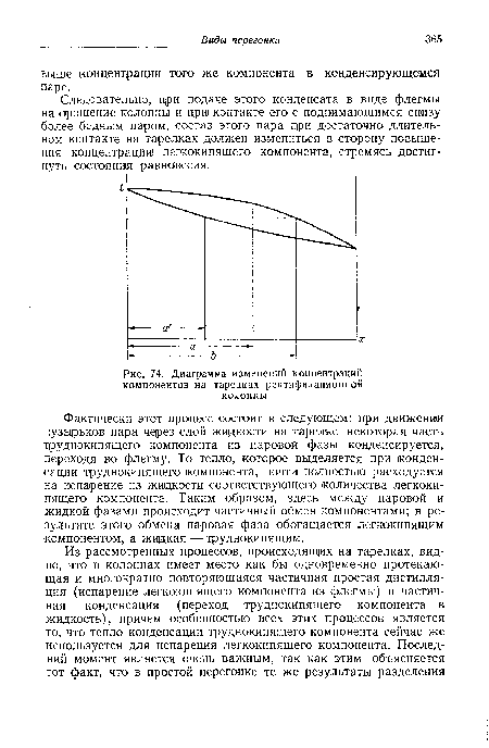 Диаграмма изменений концентраций компонентов на тарелках ректификационной колонны