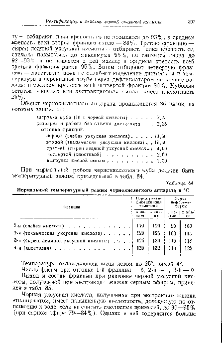 При нормальной работе чернокислотного куба должен быть температурный режим, приведенный в табл. 84.