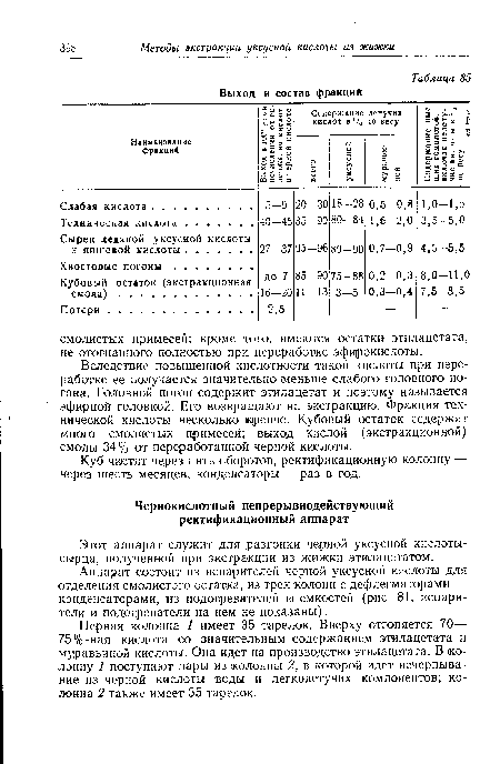 Вследствие повышенной кислотности такой кислоты при переработке ее получается значительно ¡меньше слабого головного погона. Головной погон содержит этилацетат и поэтому называется эфирной головкой. Его возвращают на экстракцию. Фракция технической кислоты несколько ¡крепче. Кубовый остаток содержит много смолистых примесей; выход кислой (экстракционной) смолы 34 % от переработанной черной кислоты.