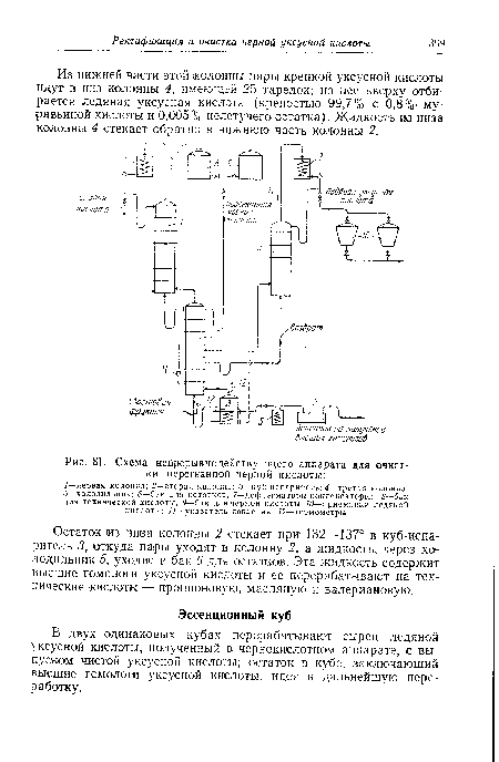 Схема непрерывнодействующего аппарата для очистки перегнанной черной кислоты