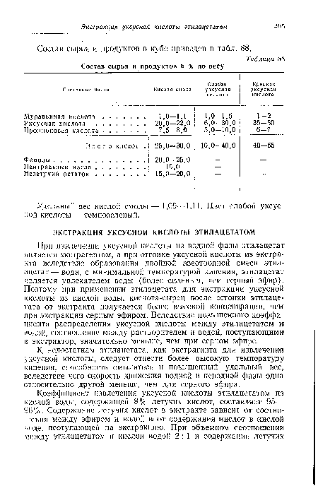 К недостаткам этилацетата, как экстраганта для извлечения уксусной кислоты, следует отнести более высокую температуру кипения, способность омыляться и повышенный удельный вес, вследствие чего скорость движения водной и неводной фазы одна относительно другой меньше, чем для серного эфира.