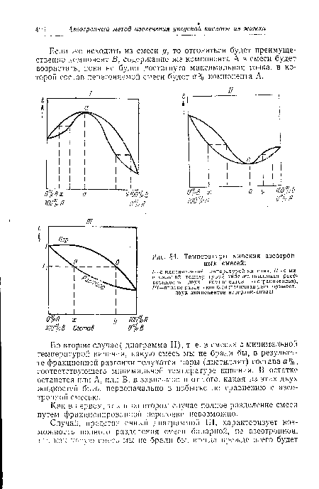 Во втором случае( диаграмма II), т. е. в смесях с минимальной температурой кипения, какую смесь мы не брали бы, в результате фракционной разгонки получатся пары (дистиллят) состава а%, соответствующего минимальной температуре кипения. В остатке останется или А, или В, в зависимости от того, какая из этих двух жидкостей была первоначально в избытке по сравнению с азео-тропной смесью.