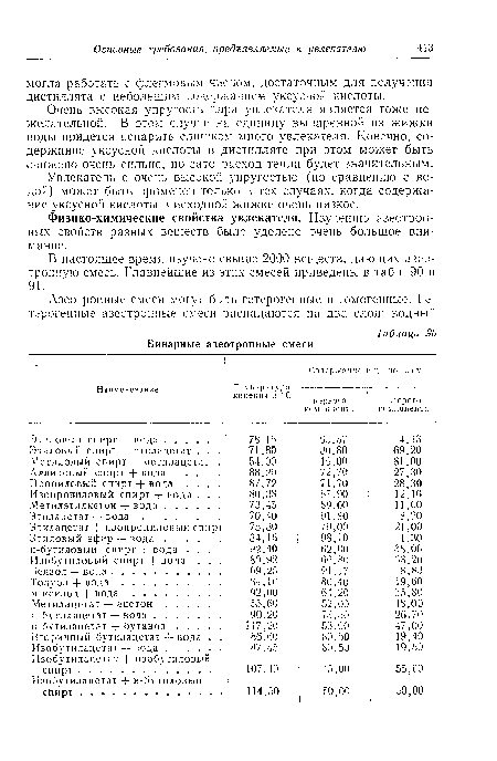 Очень высокая упругость пара увлекателя является тоже нежелательной. В этом случае на единицу выпаренной из жижки воды придется испарять слишком много увлекателя. Конечно, содержание уксусной кислоты в дистилляте при этом может быть снижено очень сильнс, но зато расход тепла будет значительным.